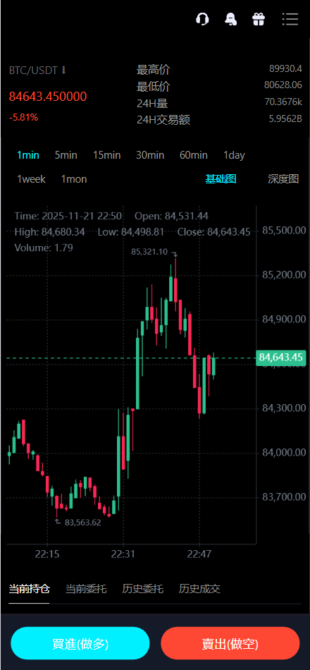 【优选源码】Bitinvests多语言交易所源码/外汇+美股+期货+交割合约+期权交易+现货交易+C2C+平台币+Ai投资理财+Defi借贷/前端vue纯源码+后端PHP