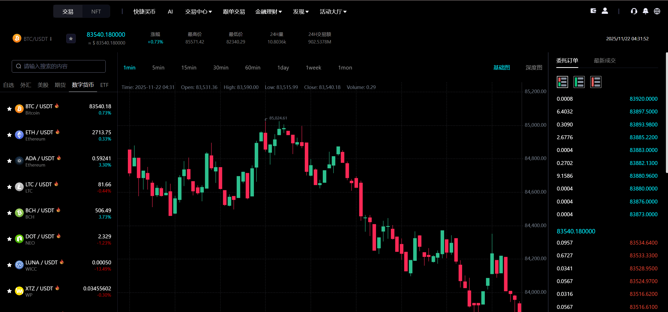 【优选源码】Bitinvests多语言交易所源码/外汇+美股+期货+交割合约+期权交易+现货交易+C2C+平台币+Ai投资理财+Defi借贷/前端vue纯源码+后端PHP