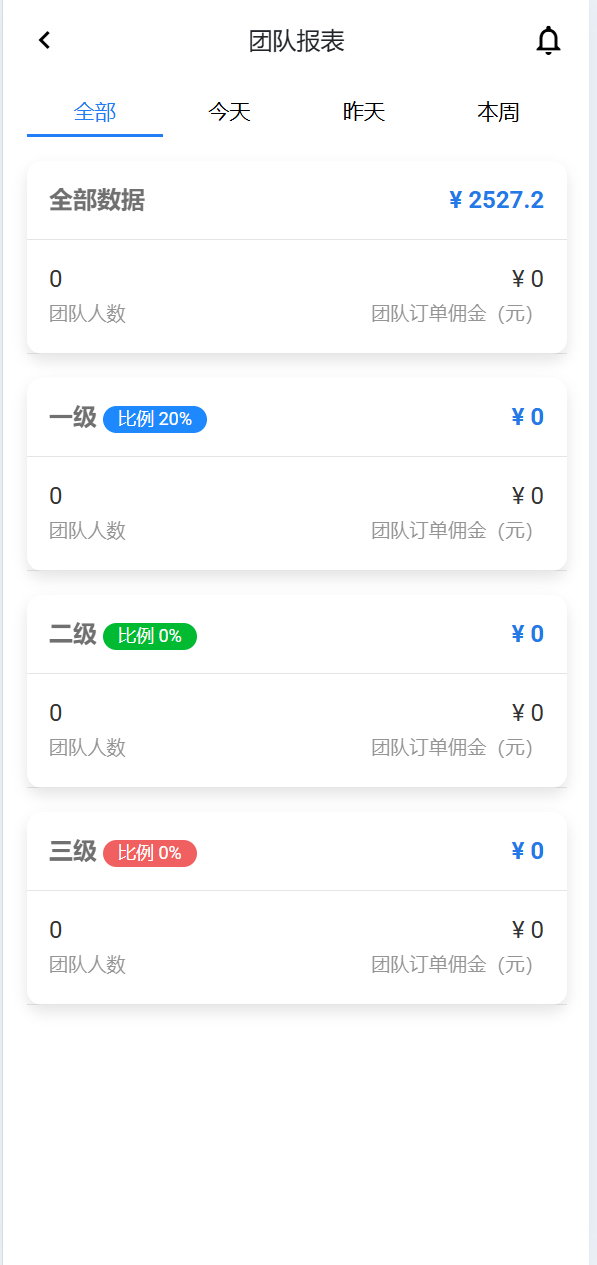 【优选代售】赏邦精美UI/抢单刷单系统/会员跟踪/打针/三级分销/后台功能丰富