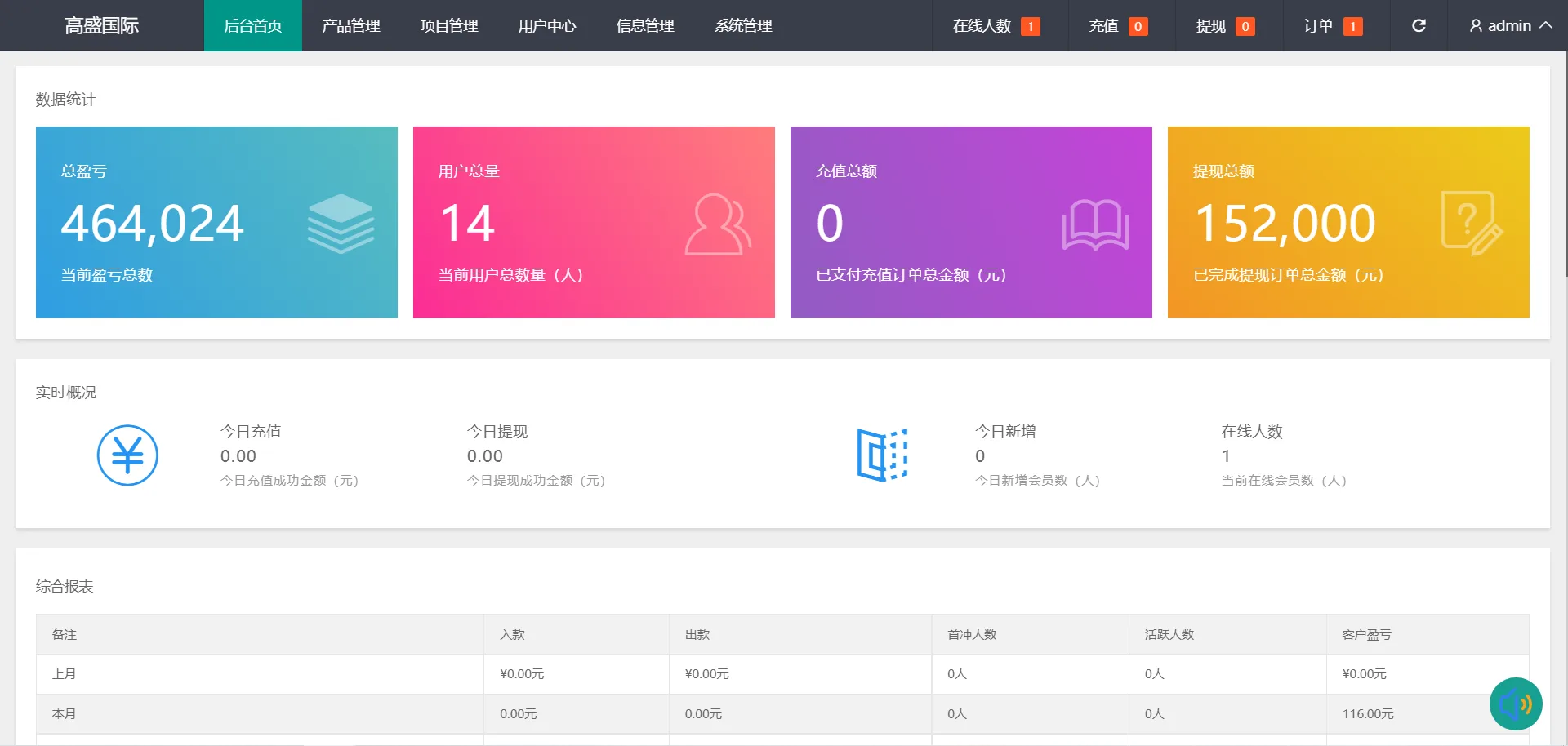 【优选源码】多语言重构UI微盘源码/微交易所/秒合约时间盘/带文本搭建教程
