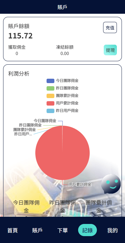 【优选代售】海外抢单刷单系统/信誉分/签到工资/多语言刷单