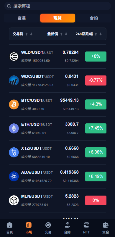 【优选代售】多语言交易所系统/永续合约交割合约/K线控制/C2C/借币
