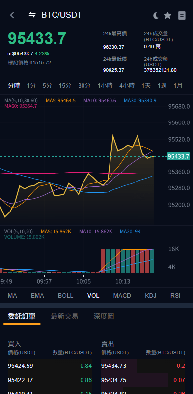 【优选代售】多语言交易所系统/永续合约交割合约/K线控制/C2C/借币