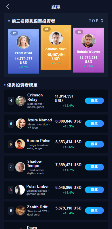 【优选代售】多语言交易所系统/永续合约交割合约/K线控制/C2C/借币