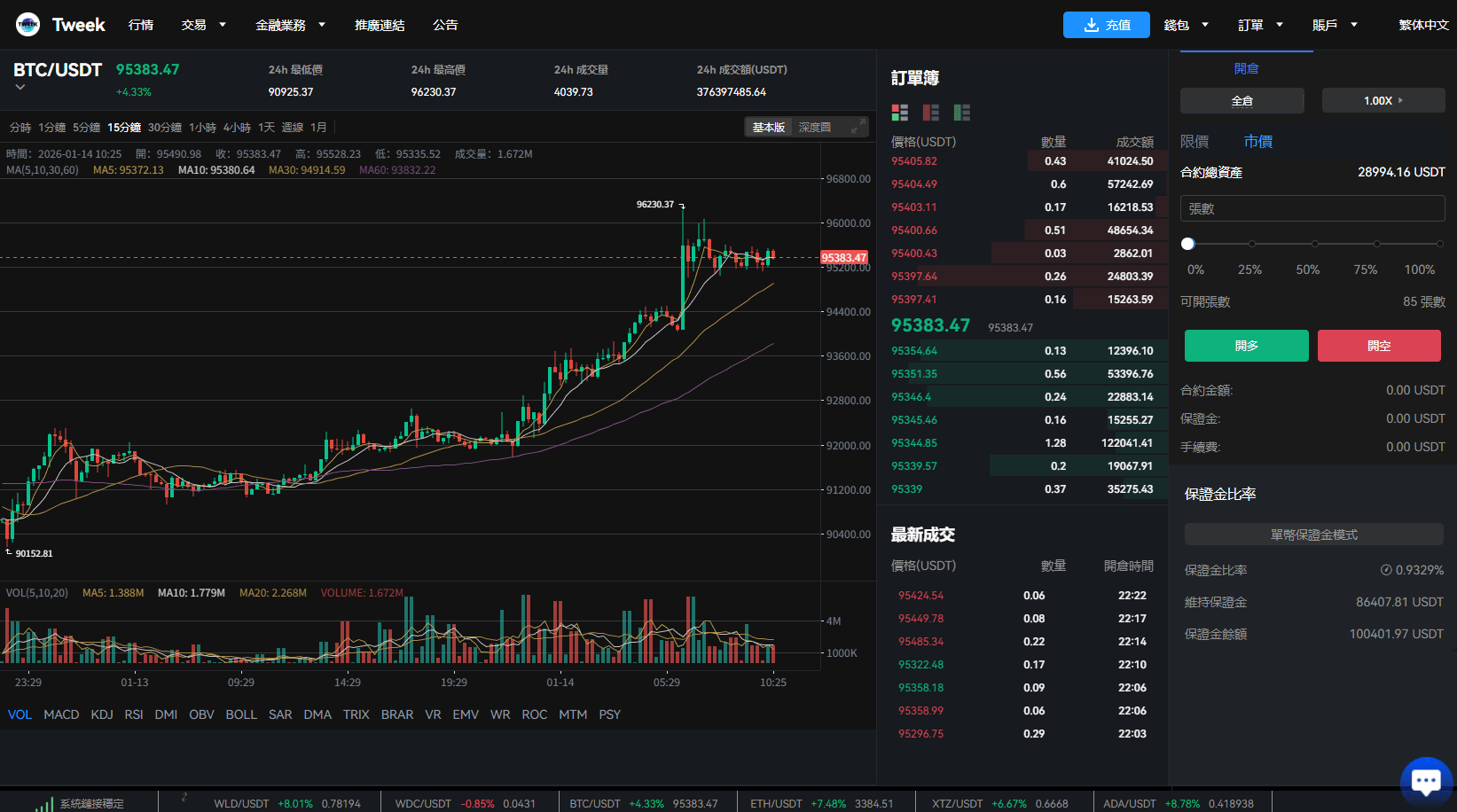 【优选代售】多语言交易所系统/永续合约交割合约/K线控制/C2C/借币