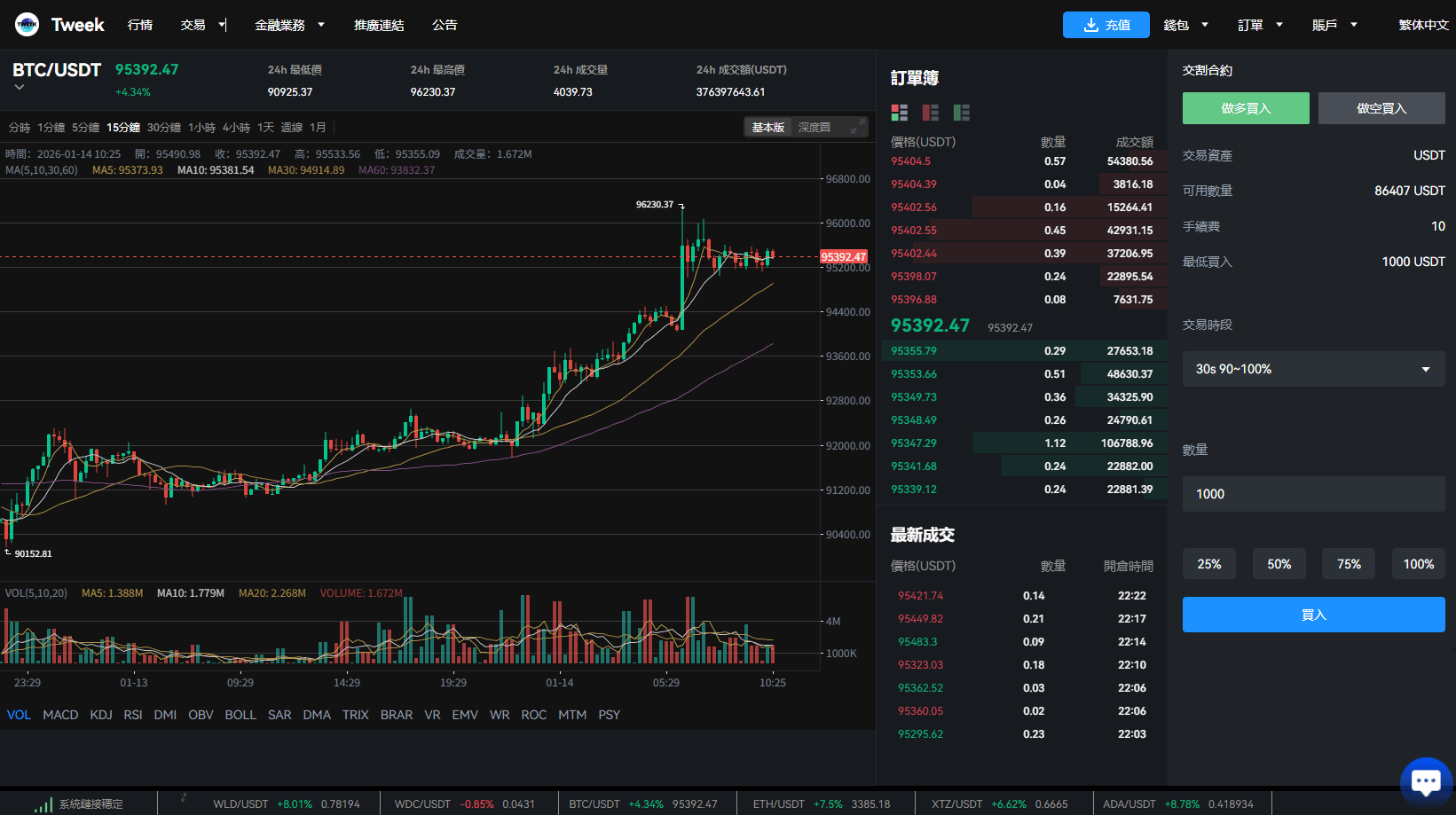 【优选代售】多语言交易所系统/永续合约交割合约/K线控制/C2C/借币