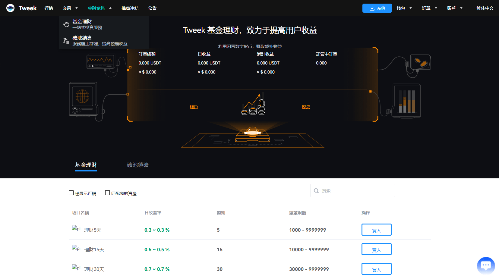 【优选代售】多语言交易所系统/永续合约交割合约/K线控制/C2C/借币