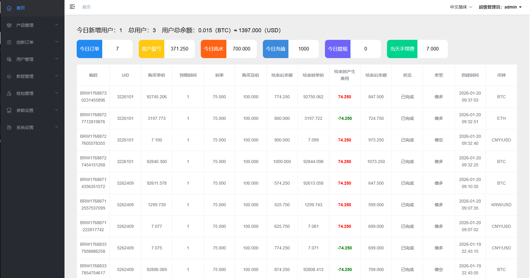 【优选代售】多语言微交易/虚拟币外汇交易/时间盘/微盘系统