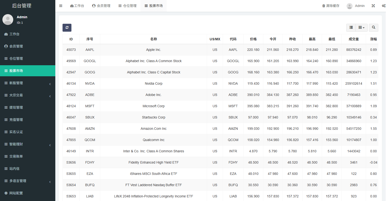 【优选代售】多语言海外股票系统/大宗交易/新股认购/产品理财