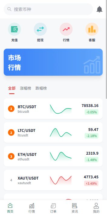 【优选代售】多语言微盘系统/虚拟币微交易/时间盘秒合约