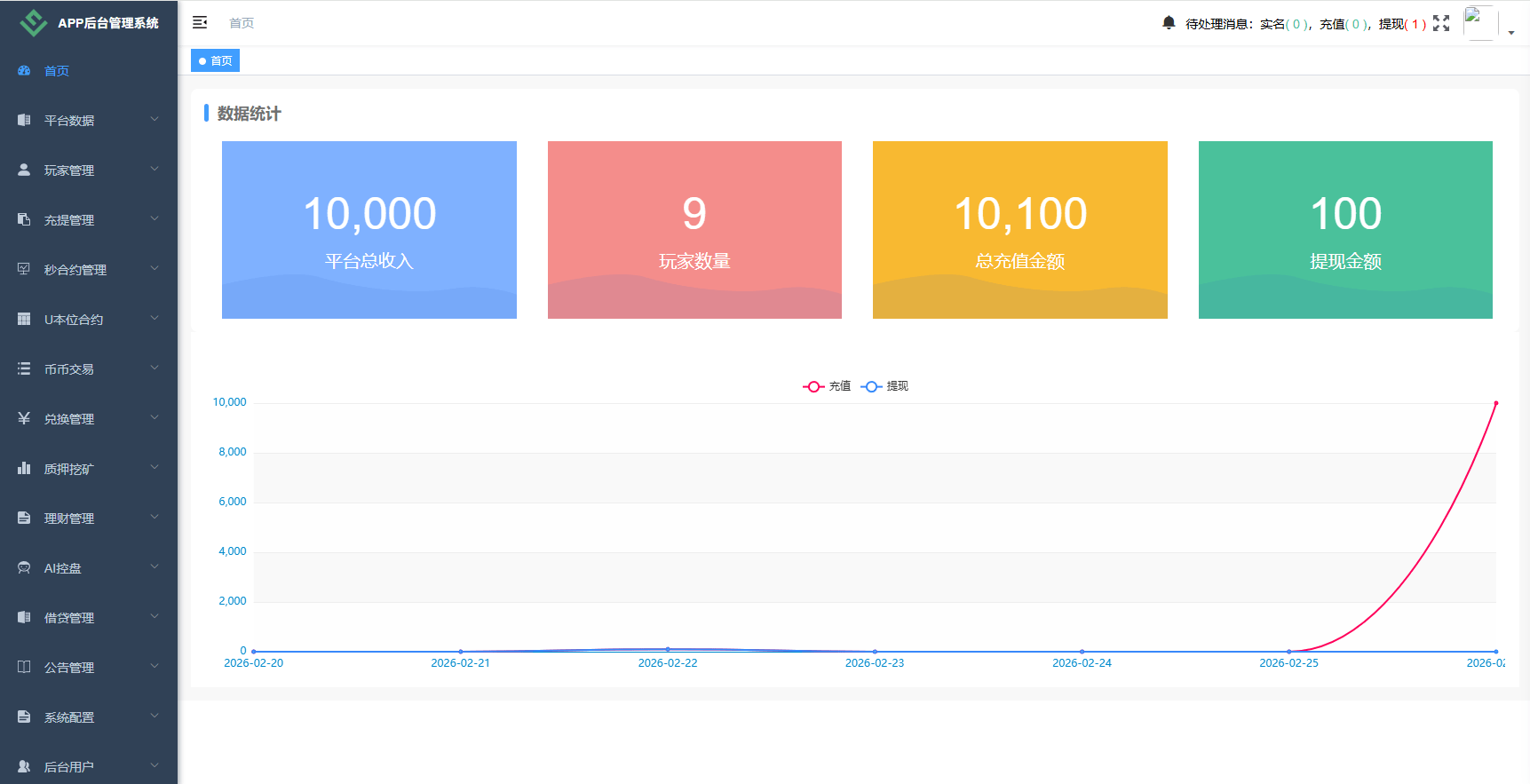 【优选代售】海外JAVA交易所/秒合约/永续合约/DAPP交易所/质押理财