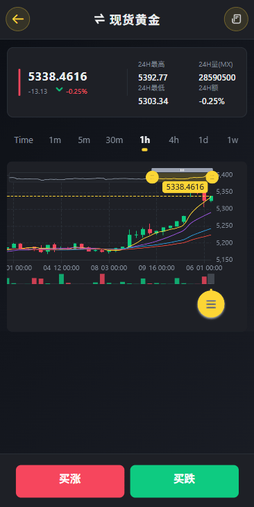【优选代售】多语言仿币安微盘系统/期货时间盘/实名认证/信用分