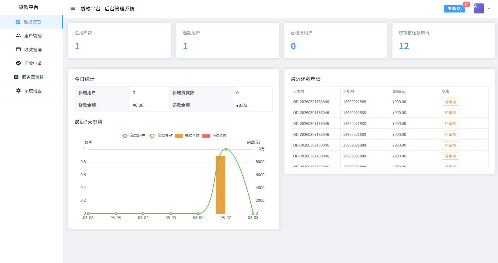 【优选代售】贷款催收系统/小额贷款/贷款逾期催收/java开发