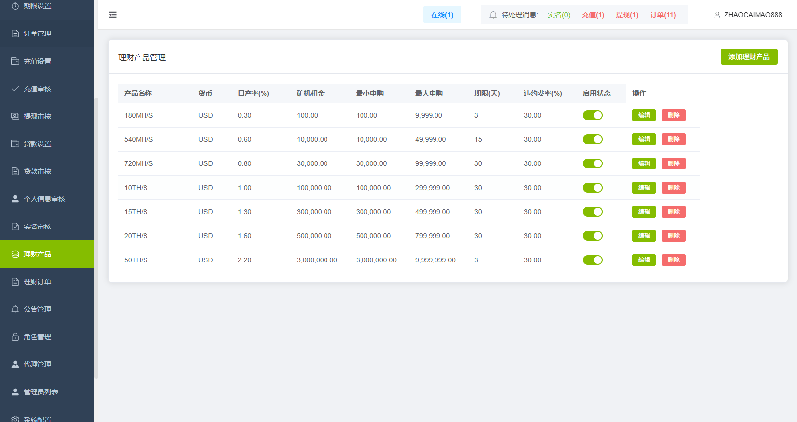 【优选代售】多语言DAPP综合盘交易所/外汇/虚拟币/贵金属/AI控盘
