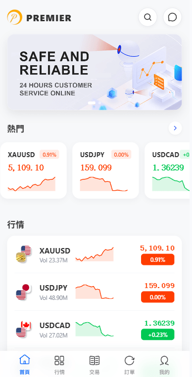 【优选代售】多语言DAPP综合盘交易所/外汇/虚拟币/贵金属/AI控盘