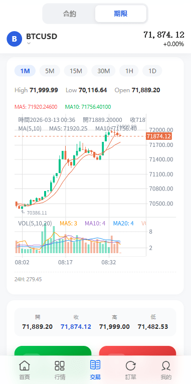 【优选代售】多语言DAPP综合盘交易所/外汇/虚拟币/贵金属/AI控盘