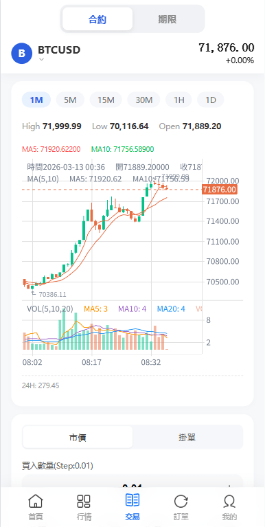 【优选代售】多语言DAPP综合盘交易所/外汇/虚拟币/贵金属/AI控盘