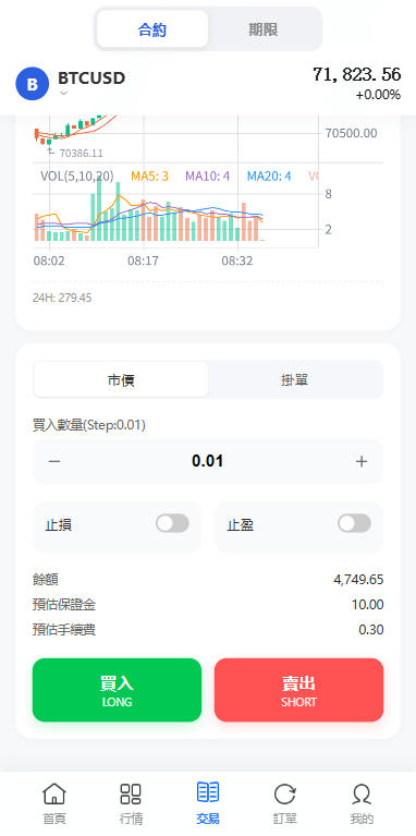 【优选代售】多语言DAPP综合盘交易所/外汇/虚拟币/贵金属/AI控盘