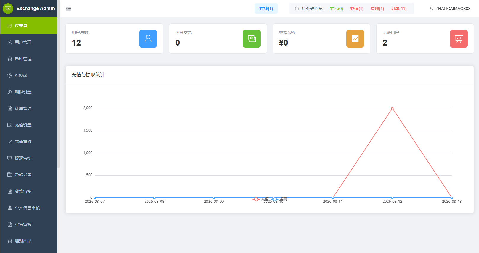 【优选代售】多语言DAPP综合盘交易所/外汇/虚拟币/贵金属/AI控盘