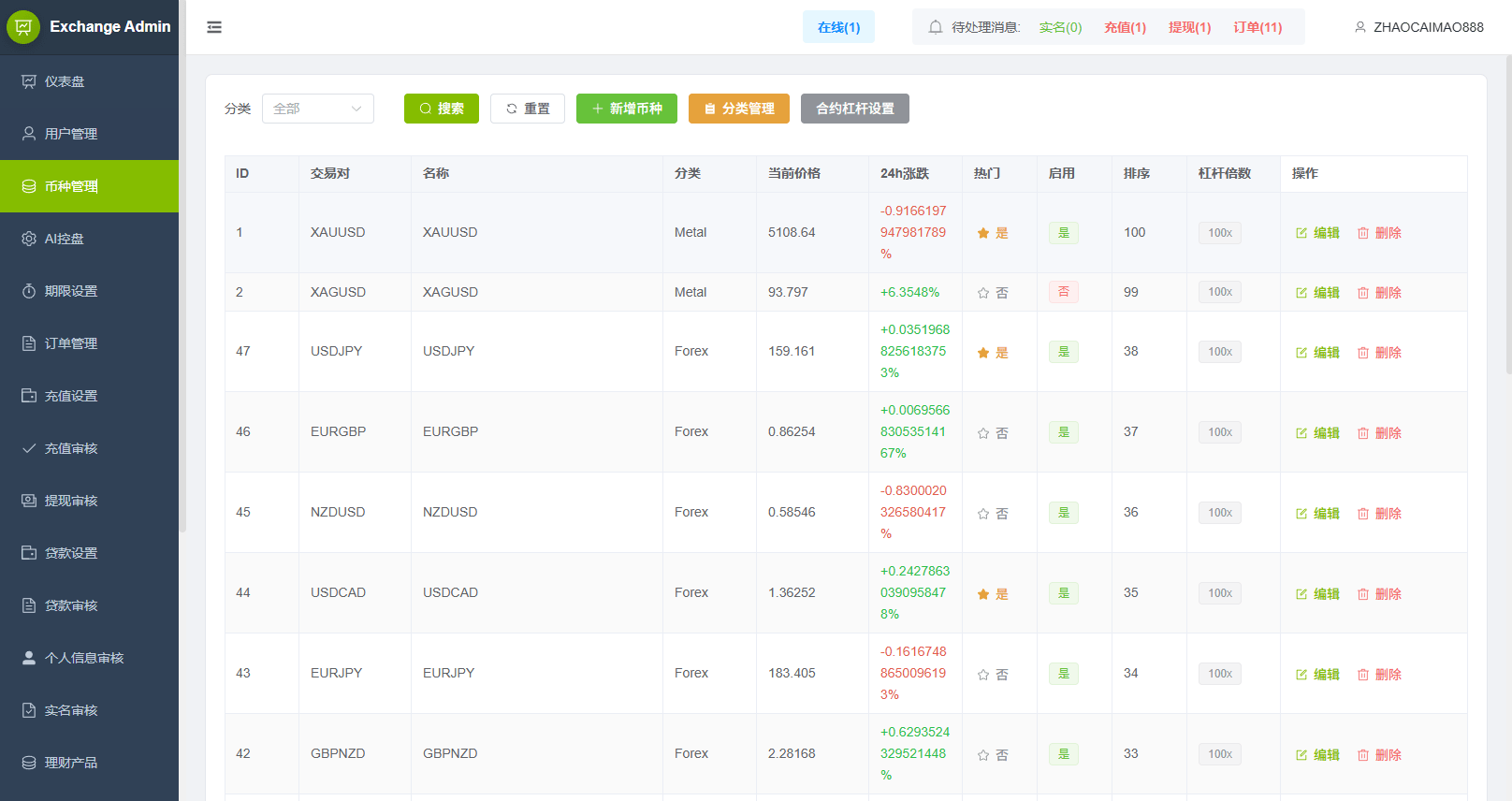 【优选代售】多语言DAPP综合盘交易所/外汇/虚拟币/贵金属/AI控盘