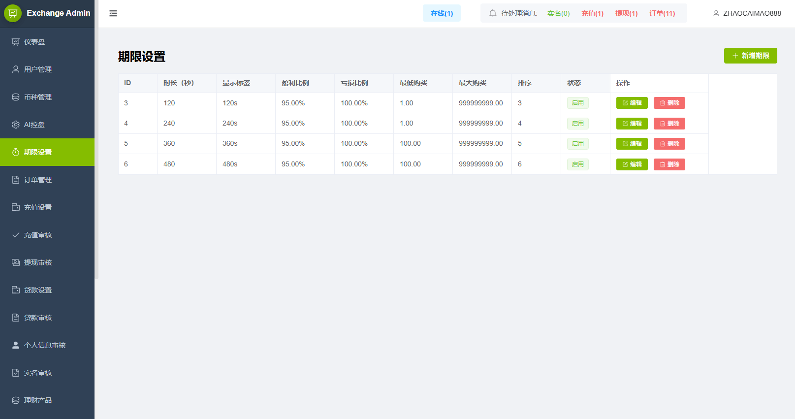【优选代售】多语言DAPP综合盘交易所/外汇/虚拟币/贵金属/AI控盘
