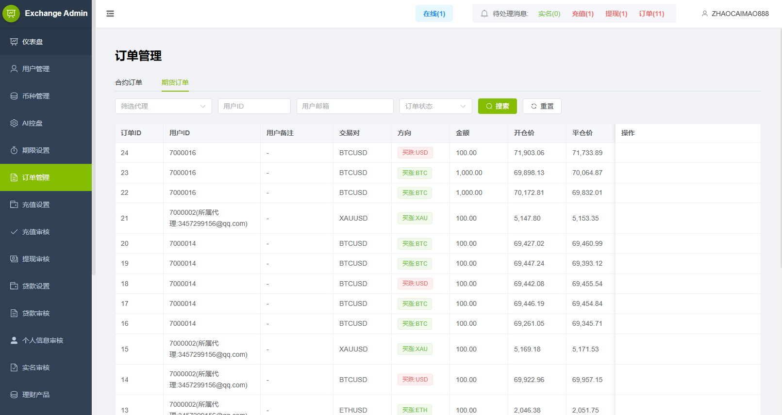 【优选代售】多语言DAPP综合盘交易所/外汇/虚拟币/贵金属/AI控盘