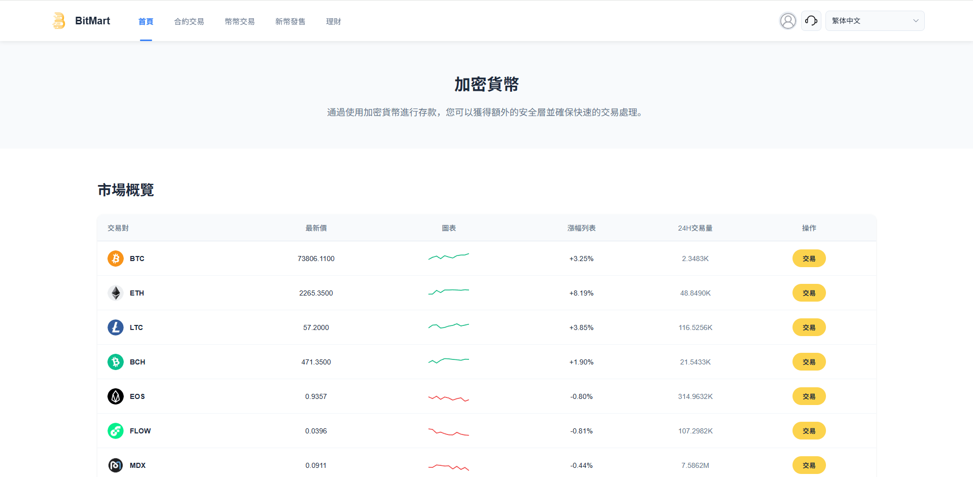 【优选代售】多语言交易所系统/秒合约/合约币币/理财/平台币