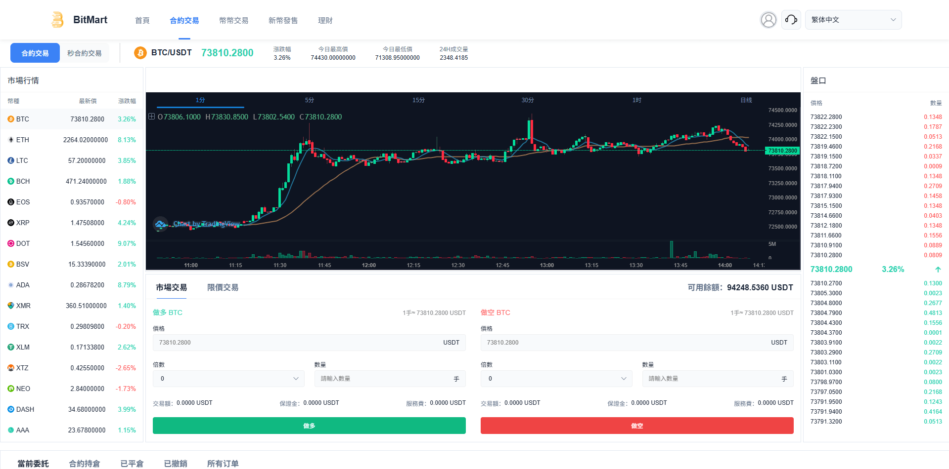 【优选代售】多语言交易所系统/秒合约/合约币币/理财/平台币