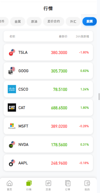 【优选代售】海外DAPP综合盘交易所/股票/贵金属/虚拟币/外汇/行情控制