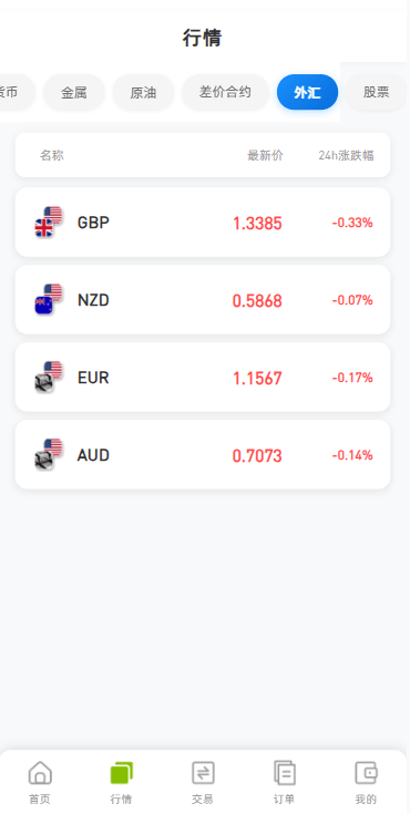 【优选代售】海外DAPP综合盘交易所/股票/贵金属/虚拟币/外汇/行情控制