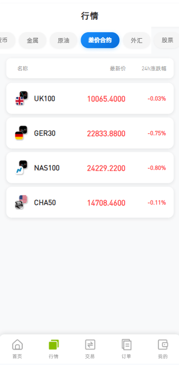 【优选代售】海外DAPP综合盘交易所/股票/贵金属/虚拟币/外汇/行情控制
