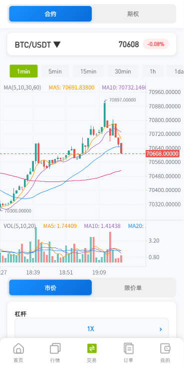 【优选代售】海外DAPP综合盘交易所/股票/贵金属/虚拟币/外汇/行情控制