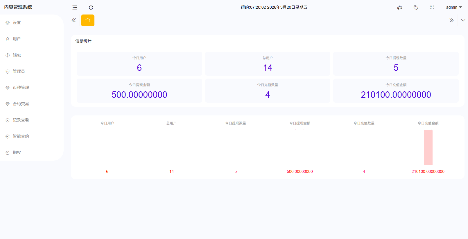 【优选代售】海外DAPP综合盘交易所/股票/贵金属/虚拟币/外汇/行情控制