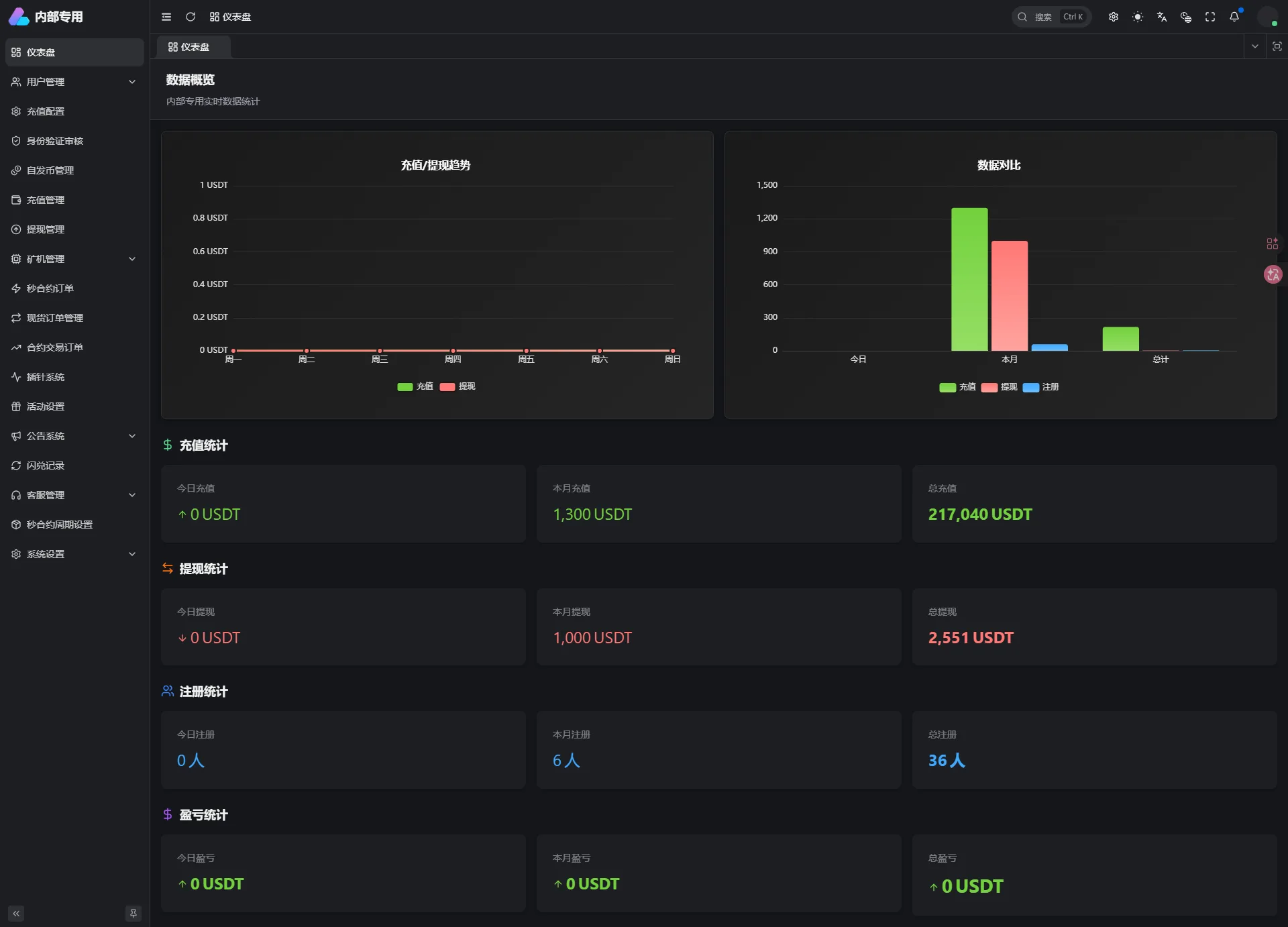 【优选代售】旗舰级OKG交易所源码VUE+ThinkPHP8全开源精准控杀在线客服