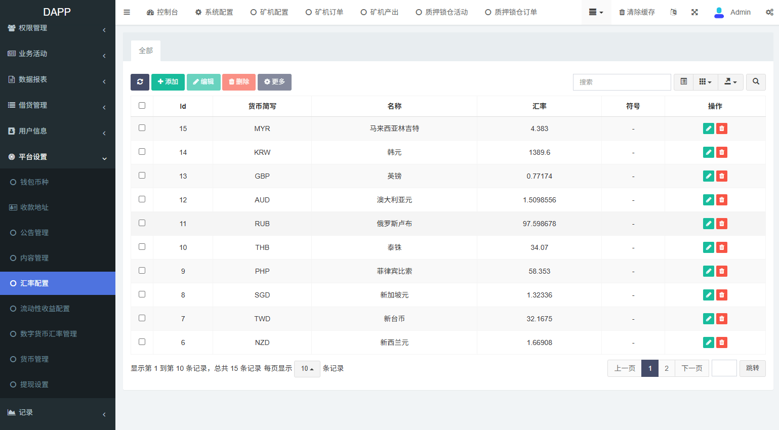 【优选代售】多语言DAPP交易所/虚拟币/股票/外汇/借贷/质押/信用分