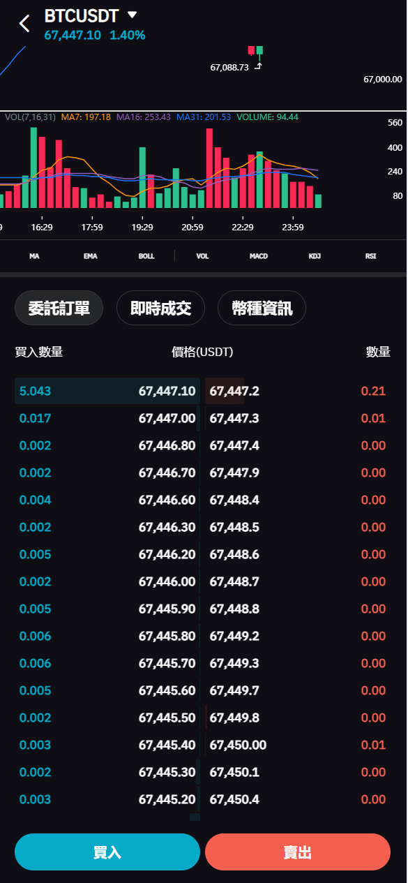 【优选源码】vue多语言交易所系统/期货/合约交易/质押生息/盲盒/挖矿/跟单