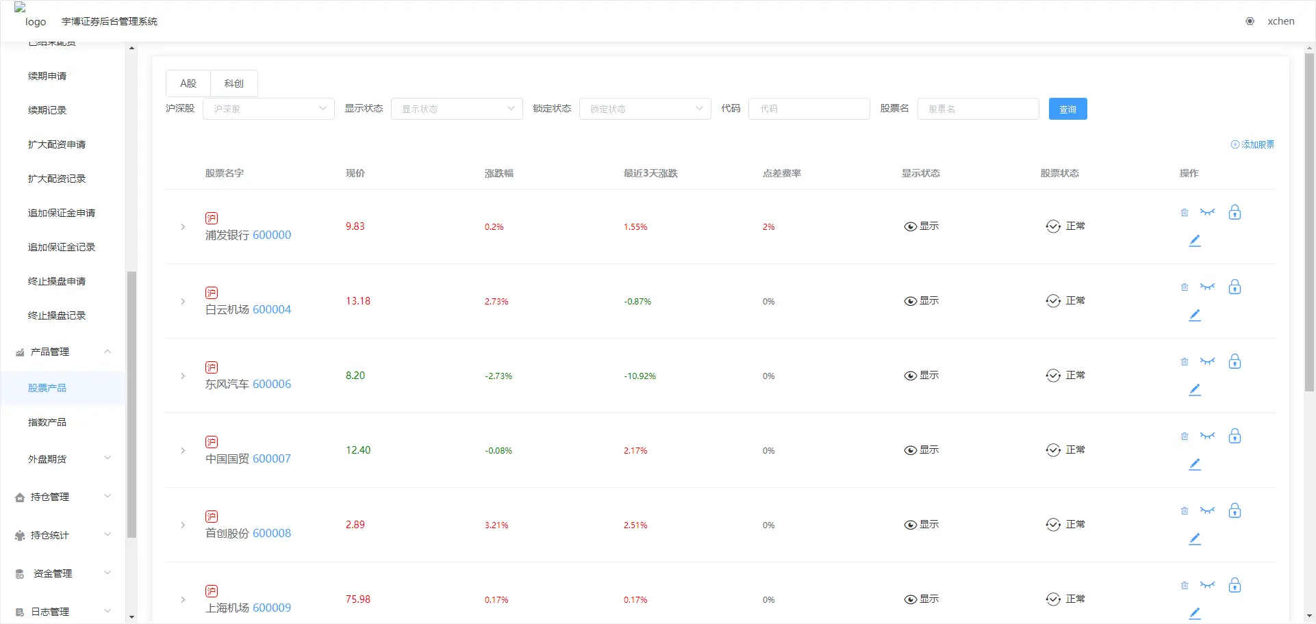 【优选源码】带打新股|新版两融双融/股票交易配资/融资融券/打新股/美股/港股