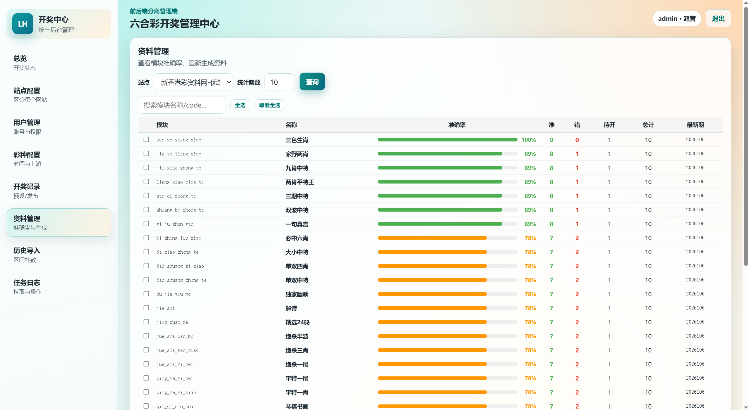 【优选代售】包网级别/新版本六合资料开奖网/资料网/模块准确率重新生成资料/全自动采集开奖资料/py+vue语言