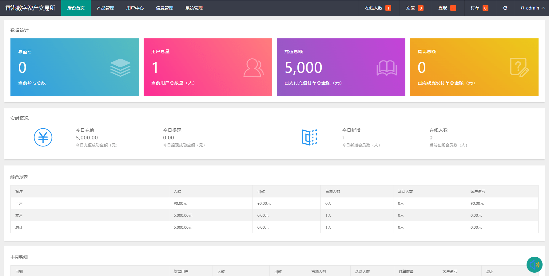 【优选代售】燃油宝微交易系统/能源时间盘/委买微盘/信用分/实名认证