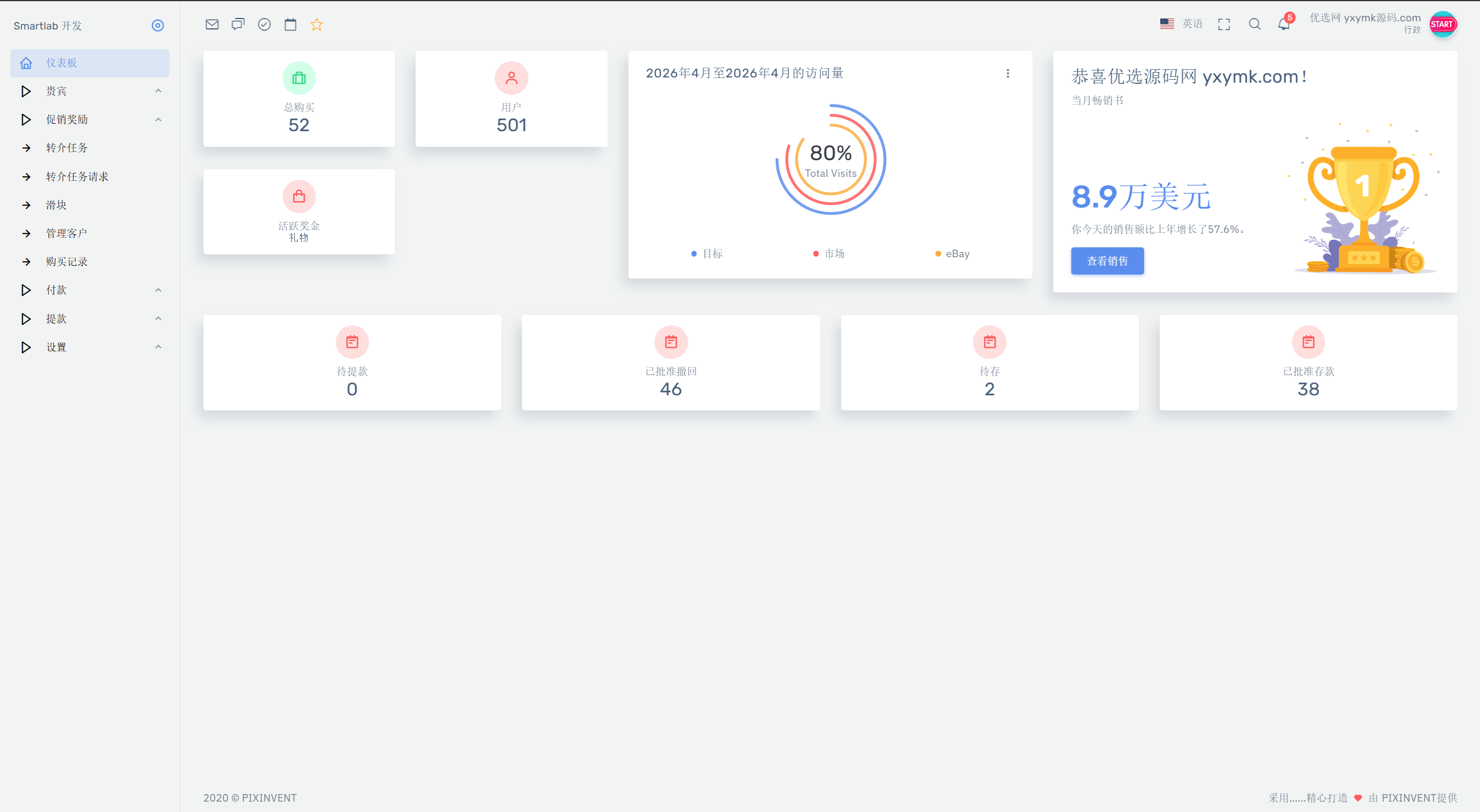 【优选源码】海外汽车电气投资/三级分销/可自定义产品
