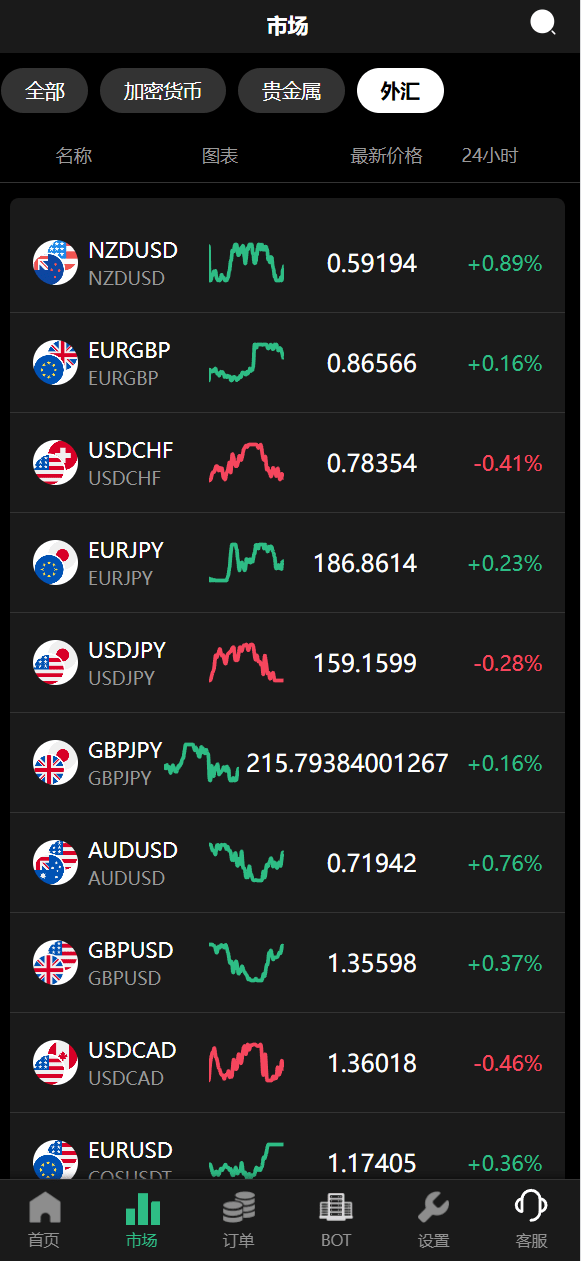 【优选代售】uniapp新版UI秒合约微盘系统/虚拟币/贵金属/外汇交易/贷款/投资
