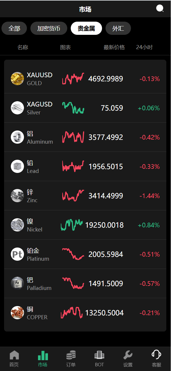 【优选代售】uniapp新版UI秒合约微盘系统/虚拟币/贵金属/外汇交易/贷款/投资
