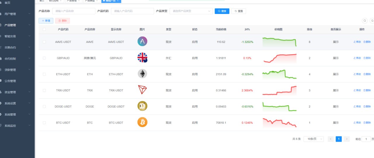 【优选代售】全开源多品种交易支持带pc端: 涵盖 数字货币、外汇、美股、期货、现货、永续合约、期权 等全品类金融产品。