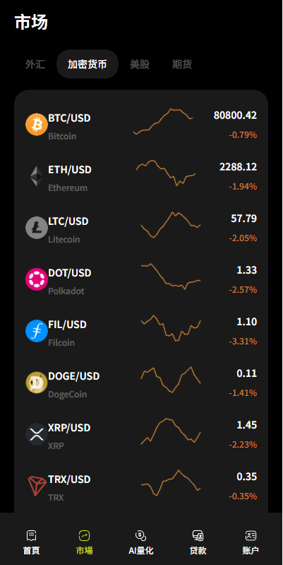 【优选代售】海外DAPP综合交易所/股票/外汇/期货/AI量化/贷款