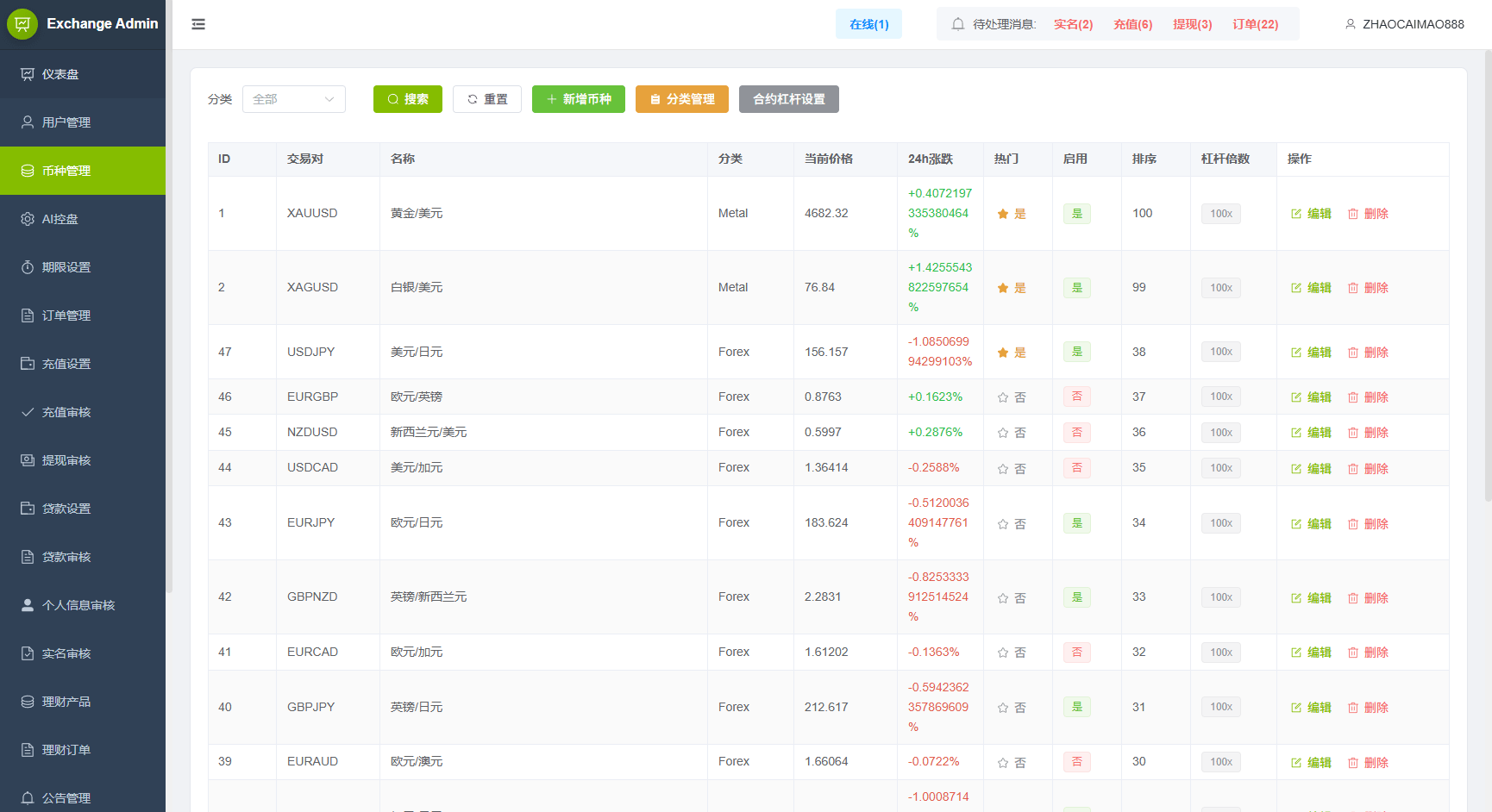 【优选代售】新UI海外综合盘交易所/股票/指数/K线控制/DAPP登录