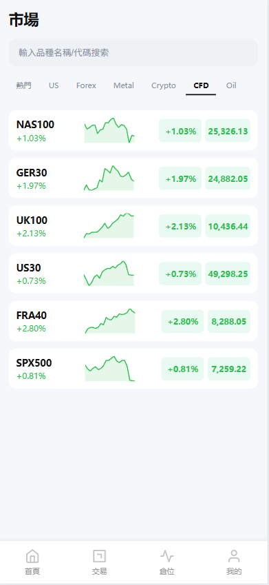 【优选代售】新UI海外综合盘交易所/股票/指数/K线控制/DAPP登录