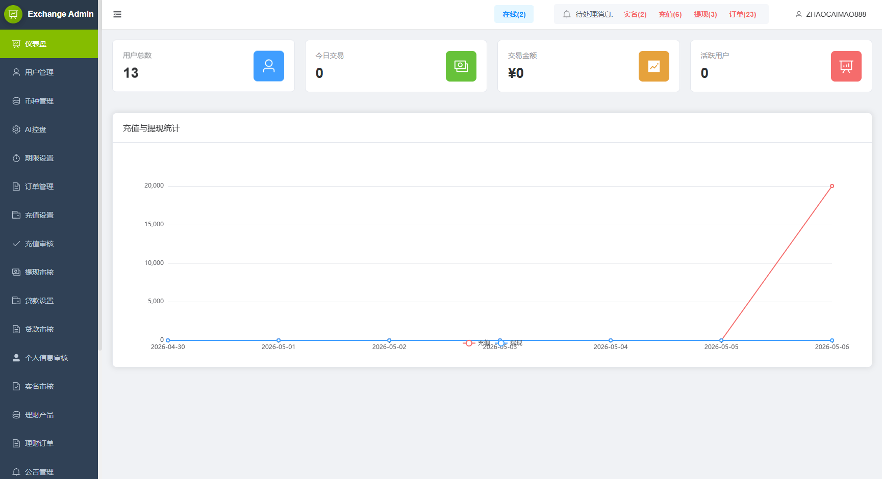 【优选代售】新UI海外综合盘交易所/股票/指数/K线控制/DAPP登录