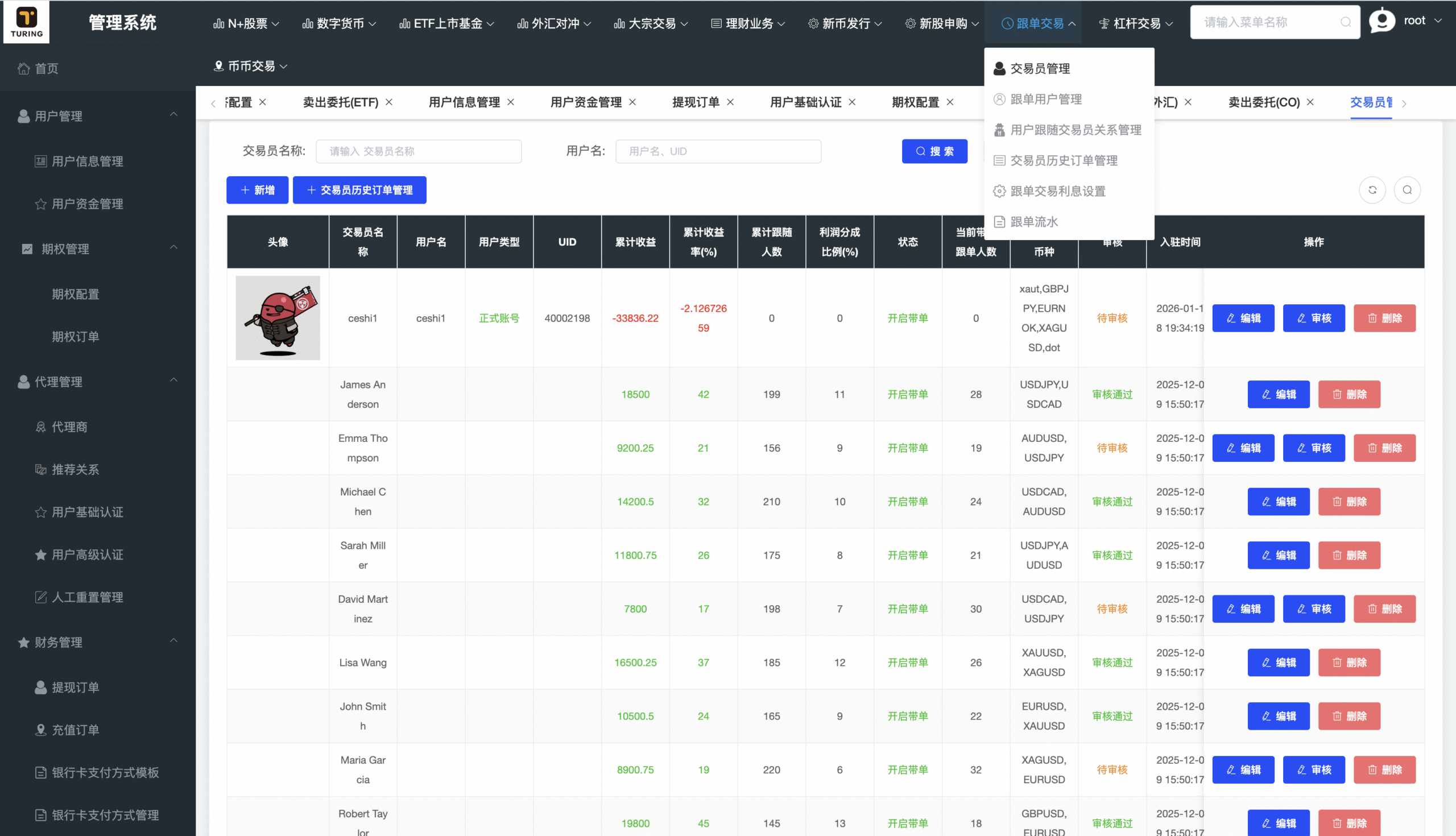 【优选源码】价值1500U的34国语言综合股票交易所开源源码可二开采用前后端分离技术架构 性能优越 企业运营级项目代码代教程