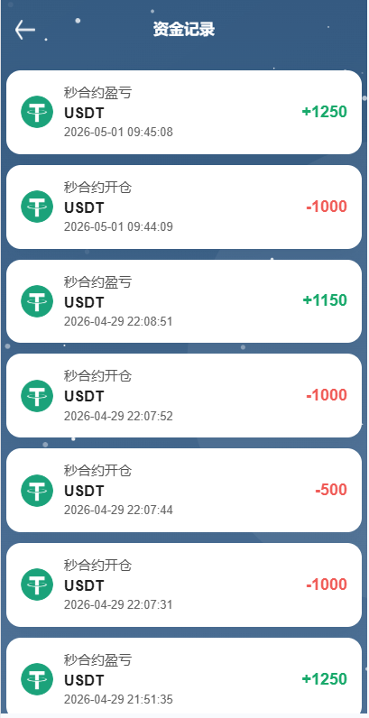 【优选代售】海外DAPP秒合约交易所/黄金/外汇/贷款/量化/信用分