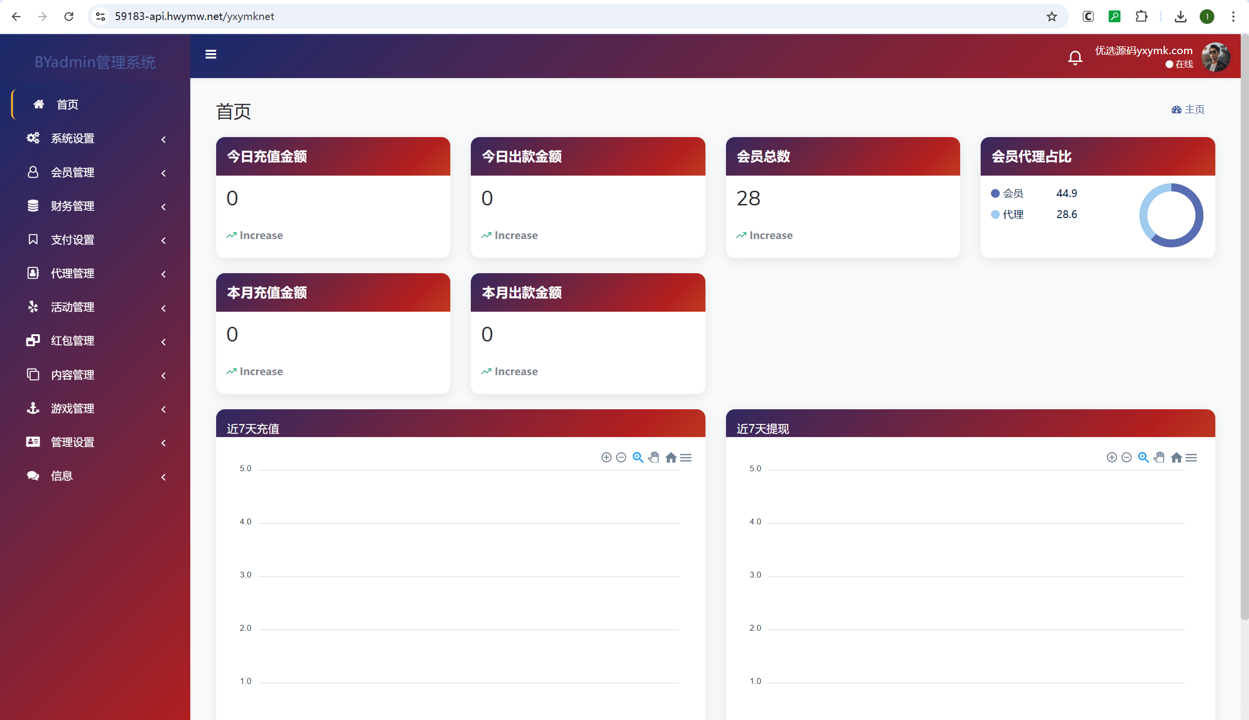 【优选源码】最新综合盘娱乐城/全开源vue/电子游戏点杀控杀/带聊天室